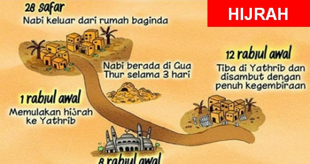 Belajar dari Hijrah Rasulullah ke Madinah | PUSTAKA MADRASAH