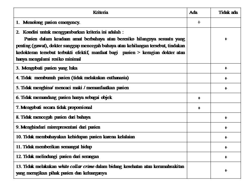 Contoh Kasus Etika Kedokteran - Catatan Sugasetya