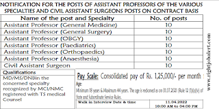 Assistant Professor - General Medicine/General Surgery/OBGY/Paediatrics/Orthopaedics/Anaesthesia Jobs
