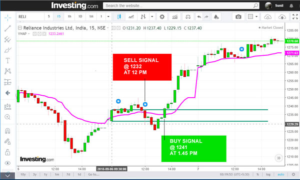 15 MIN 2 Green Heiken Ashi Candles Scanner