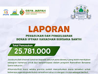 Laporan Penerimaan dan Pengeluaran Griya Jariyah Nurul Iman Program Donasi Ramadhan 1443 H Bersama Santri 