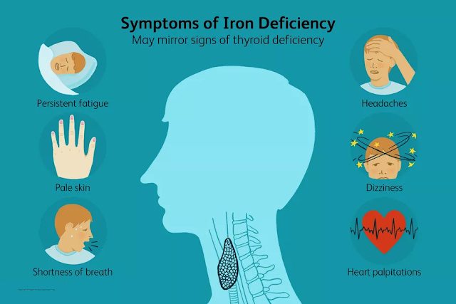 Iron Deficiency Symptoms That You Shouldn’t Ignore