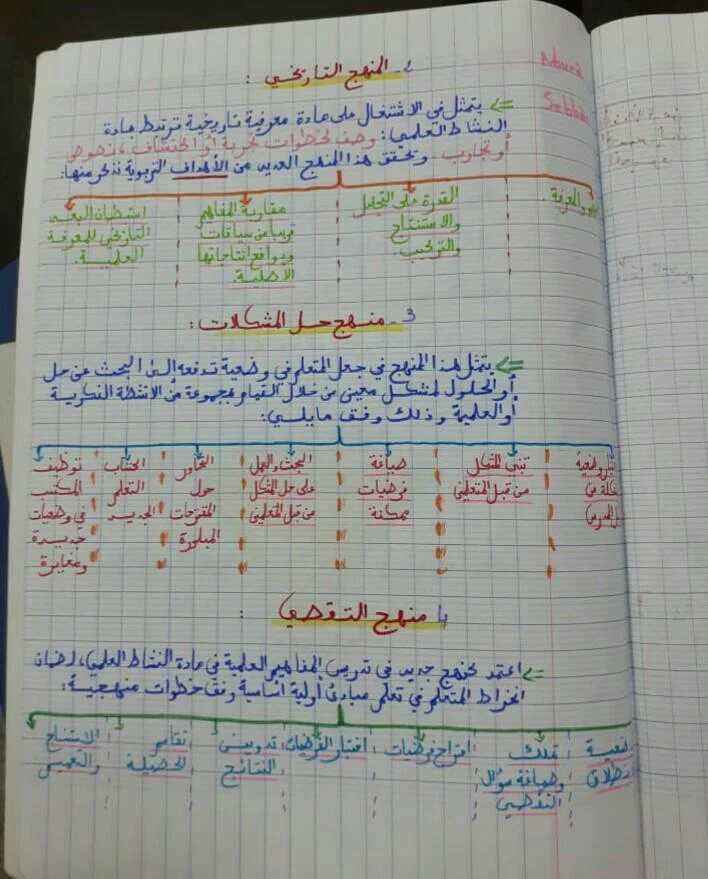 ديداكتيك النشاط العلمي للتعليم الابتدائي من إعداد نورة الصبان