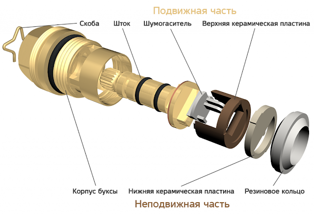 Услуги сантехника в Москве и Московской области