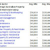 Real Estate Investment Advisor Salary : Pay Only 50 Soly Prak Property Investment Advisor Facebook : Plante moran real estate investment advisors (reia) provides a deep array of knowledge and expertise to clients who want custom real estate investing advice supported by plante moran's industry leaders in wealth management, audit, tax, management consulting, and owner's representation.