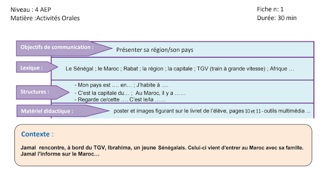 جذاذات الأسبوع الأول والثاني للوحدة الاولى لمرجع le nouvel espace للمستوى الرابع ابتدائي طبعة 2019