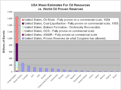 Click the image & examine our VAST domestic resources