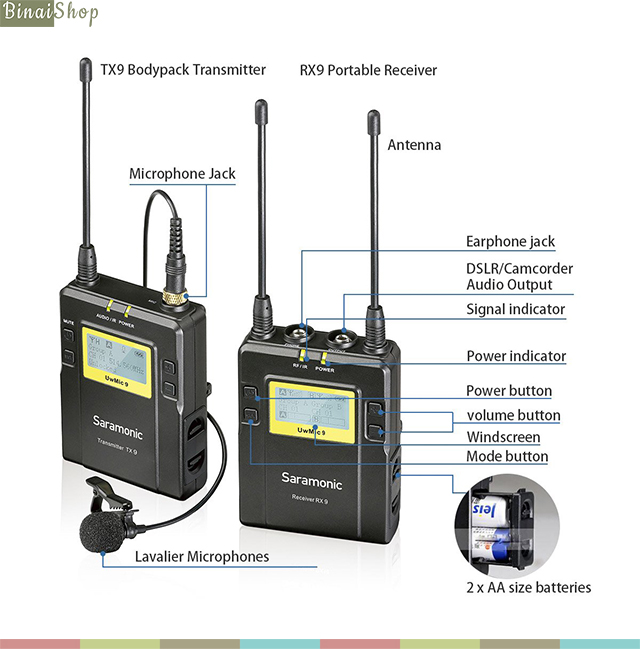 Saramonic UwMic9 KIT1