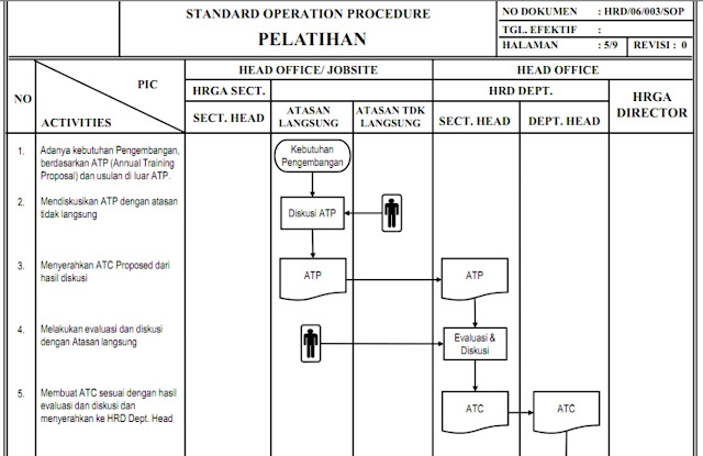 DOKUMEN HRD: DIJUAL SOP HRD PERUSAHAAN