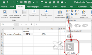 Gráfico Anillo para mostrar avance