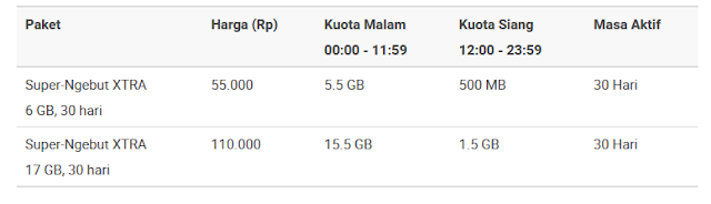 Paket Internet XL Super Ngebut Xtra