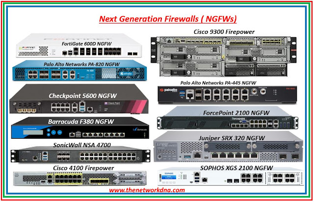 Next-generation firewalls (NGFWs)