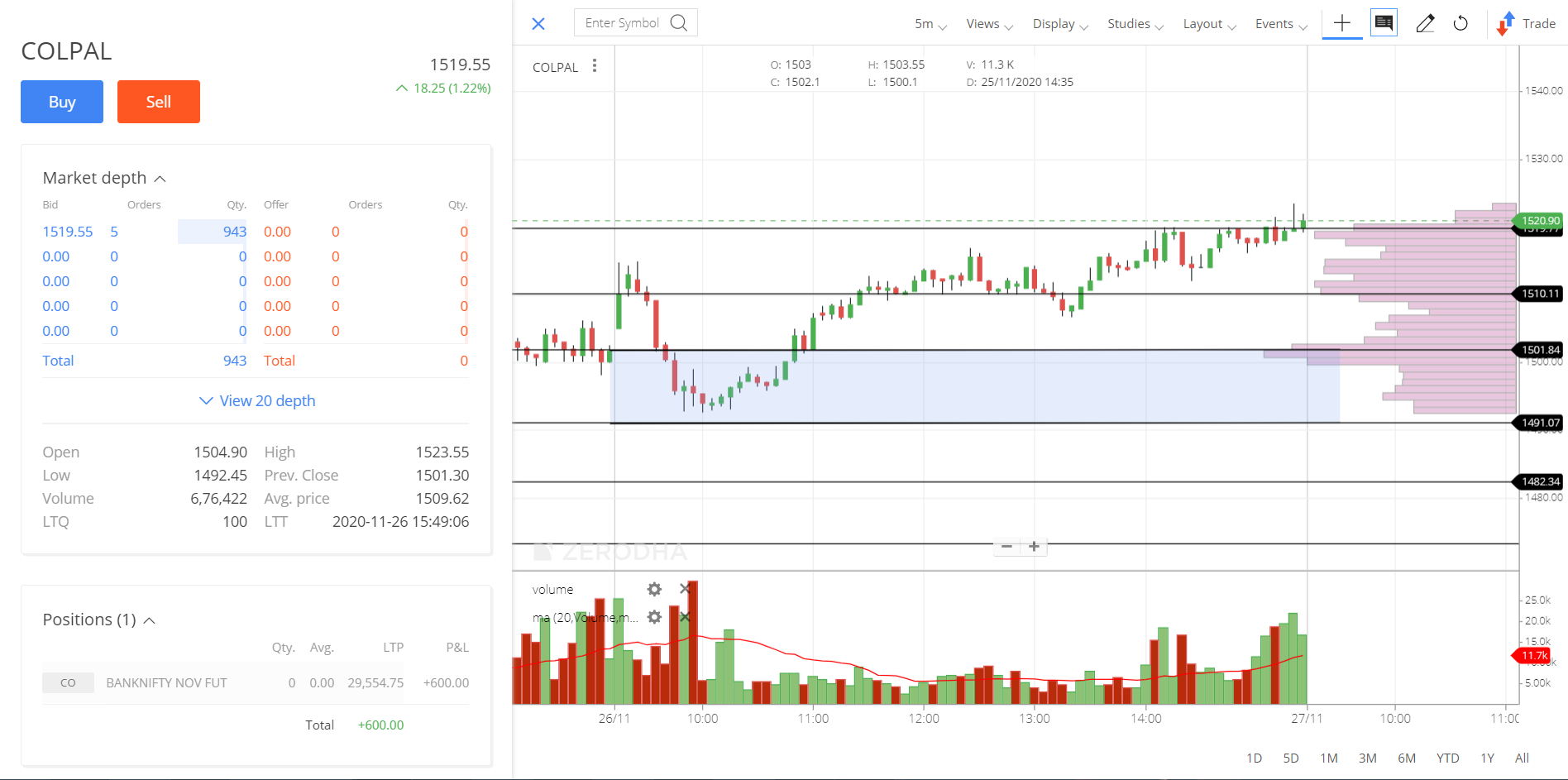 COLPAL_INTRADAY STOCKS FOR TODAY PERFORMANCE