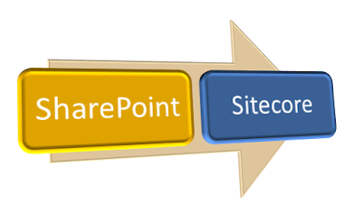 SharePoint to Sitecore