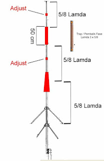 Modifikasi Antena Hygain Telex / V2R VHF dengan Lamda 3 x 5/8