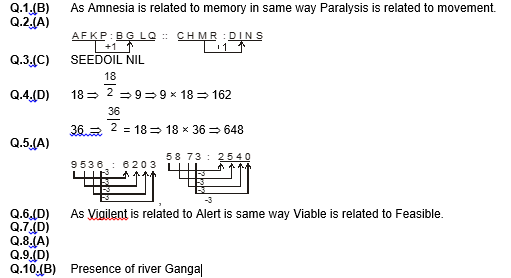 SSC Quiz | General Intelligence | 24-08-17