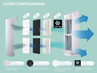 Coway AP-1216L 4-stage filtration system - pre-filter, carbon filter, true HEPA filter, vital ionizer