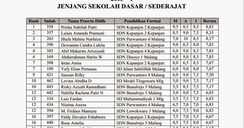 LES PRIVAT MALANG  TERBAIK BERKUALITAS  TK  SD  SMP 