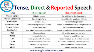 reported speech 6 primaria pdf