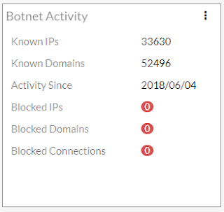 Widget Botnet Activity w urządzeniach FortiGate