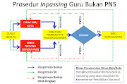 Inpassing/Guru Non PNS (inpasing )