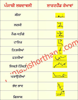 04-october-2022-ajit-tribune-shorthand-outlines