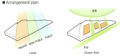 Architecture Competition Annual 2012 / Korea East-West Power Corporation