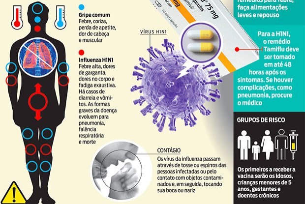 Oeste em Alerta! Foz registra o maior número de mortes por H1N1 do Paraná.