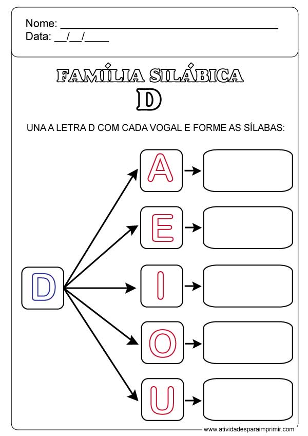 Família silábica D