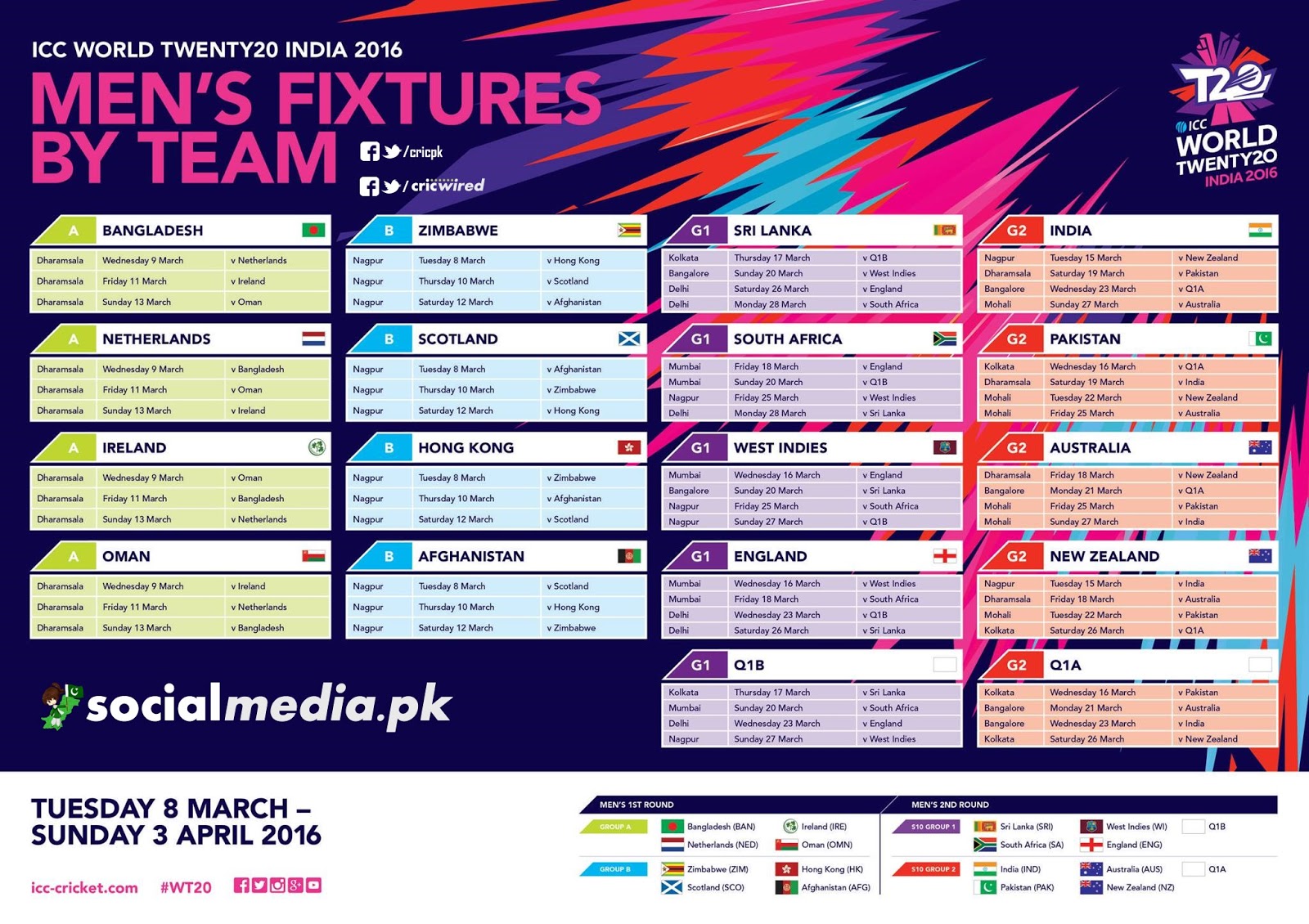 ICC T20 World Cup 2016 Schedule  Time Table  Fixtures
