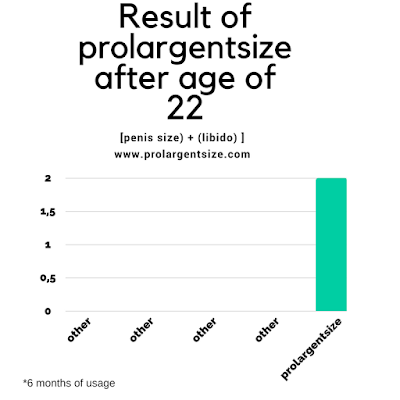  prolargentize testimonials 