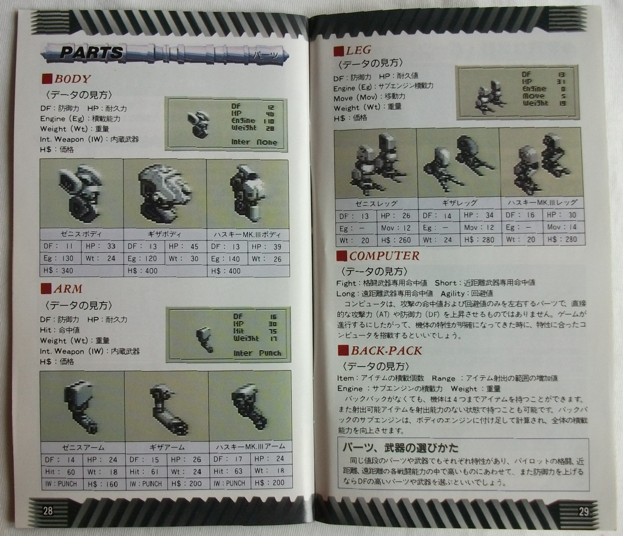 El Pequeño Rincón de los Grandes RPG - Front Mission - Manual NTSC Jap interior