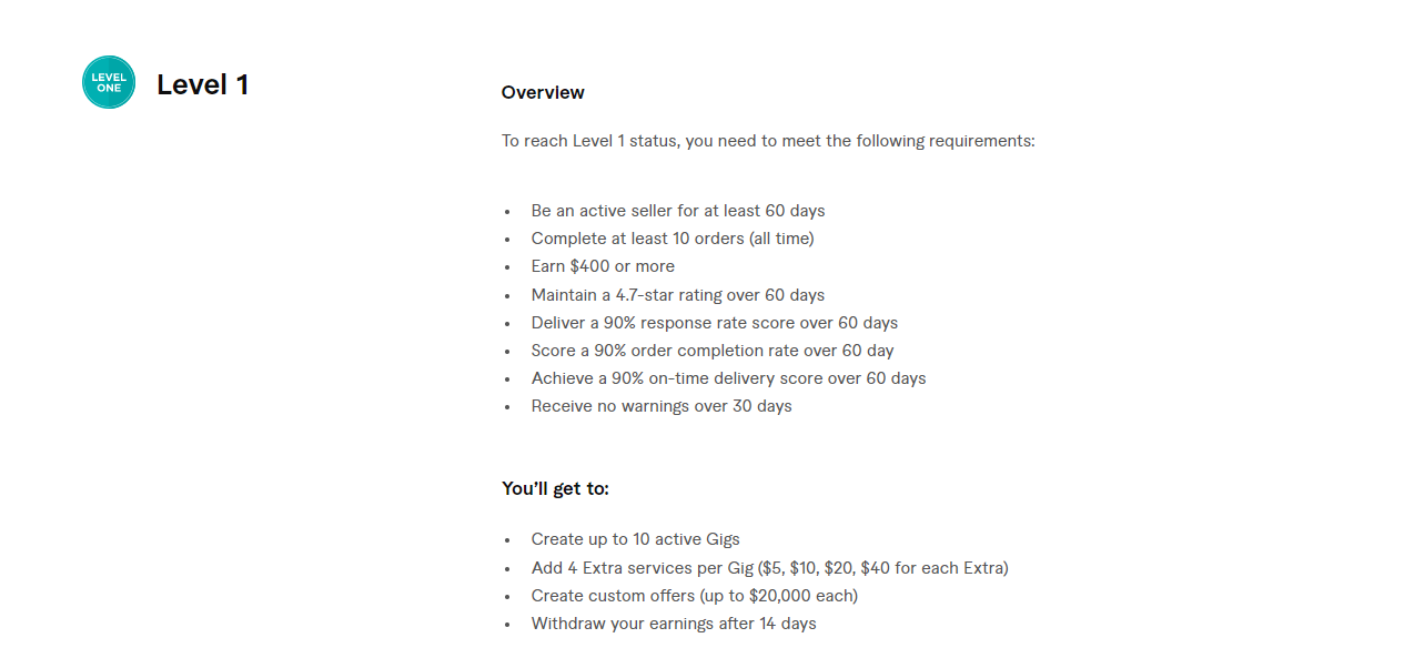Levels 2 of Fiverr MWM Erozgaar notes fiverr introduction