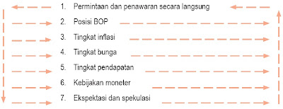  Anda mungkin pernah melihat orang berjualan atau berdagang di suatu tempat Pintar Pelajaran Perekonomian Terbuka dan Perdagangan Internasional, Manfaat, Tujuan, Fungsi, Teori, Faktor Pendorong, Kebijakan, Devisa, Valuta Asing, Cara Pembayaran