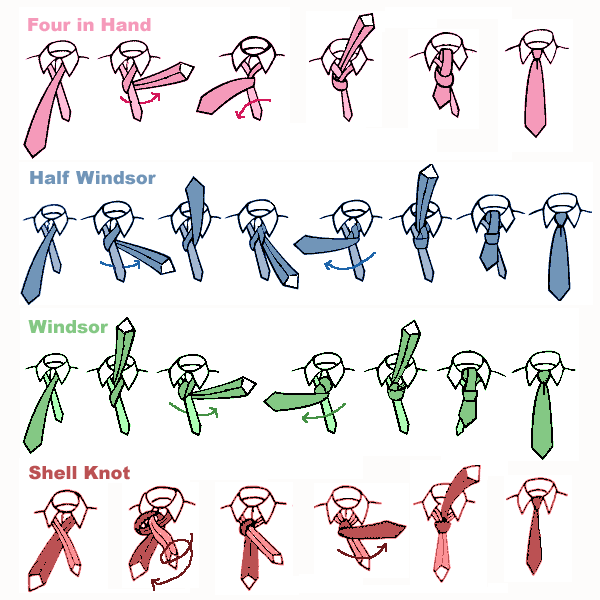 how to tie windsor knot step by step. When tying your tie,