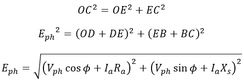 Phasor Diagram of Synchronous Generator or Alternator