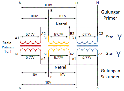 Transformator (trafo) Tiga 3-Fasa