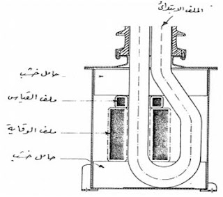 محول التيار ملفين ثانويين