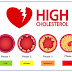 How To   Lower  Cholesterol Naturally - Complete Guide 