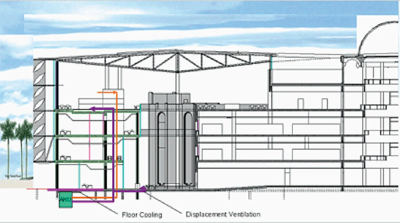 Gerber Architekten