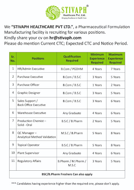 Stivaph Healthcare Hiring For Fresher and Experienced QC/ Production/ RA/ Purchase/ HR/ Graphic/ Warehouse/ Back Office