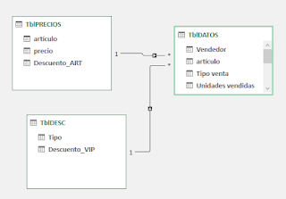 Power Pivot: Tablas como VAR