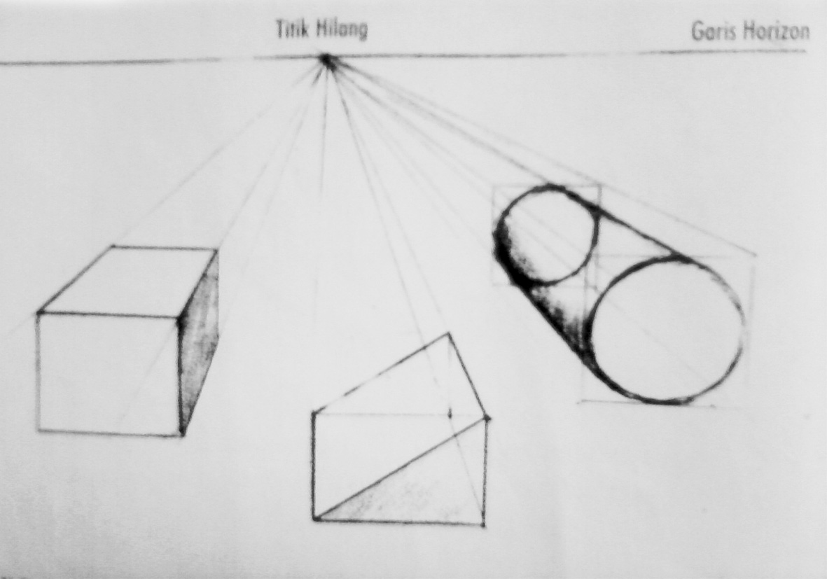 Seni Rupa PRINSIP MENGGAMBAR BENTUK PERSPEKTIF