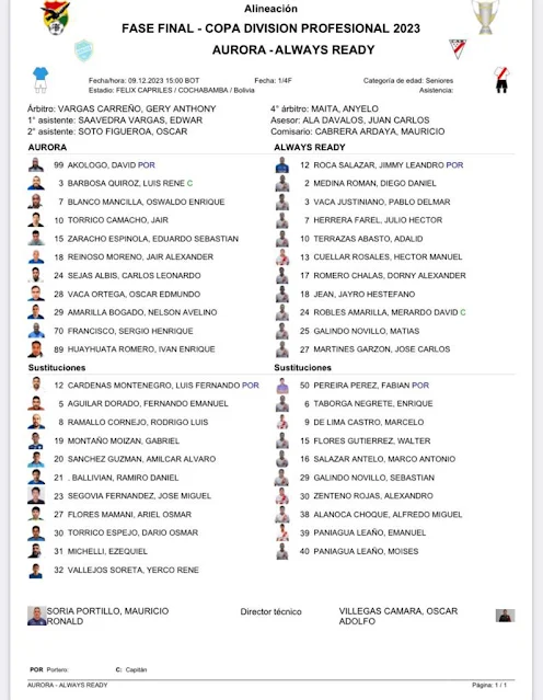 Alineaciones de Aurora vs Always Ready