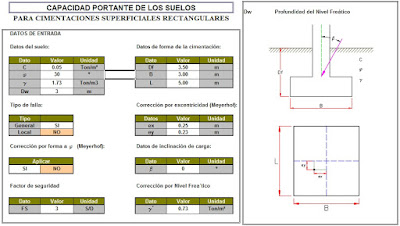 Capacidad portante de los suelos (Cimentaciones superficiales)