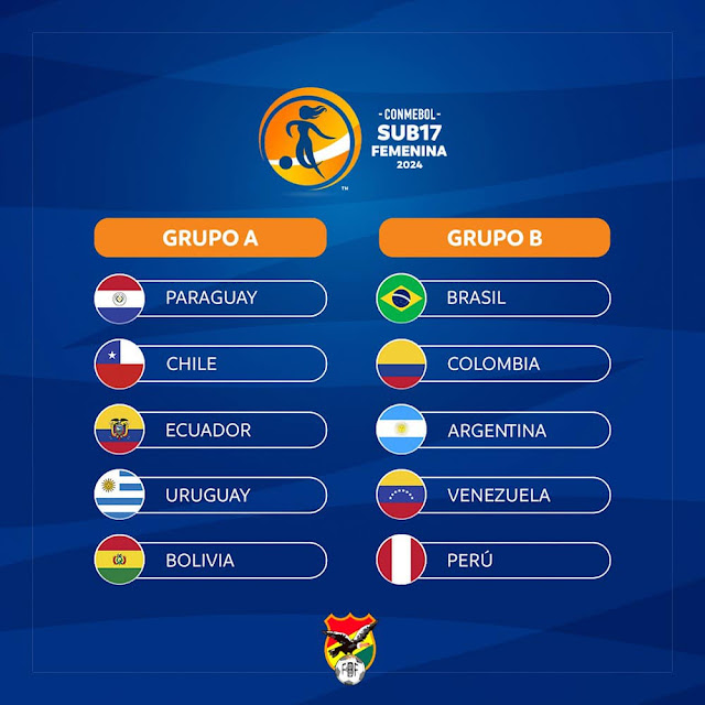 Grupos y Fixture del Sudamericano Sub 17 Femenino de Futbol