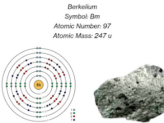 Berkelium: Description, Electron Configuration, Properties, Uses & Facts