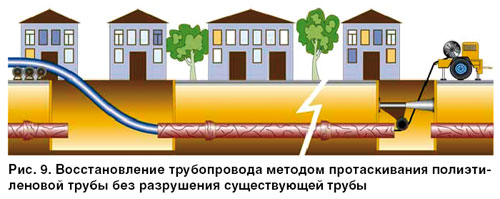 Услуги сантехника в Москве и Московской области