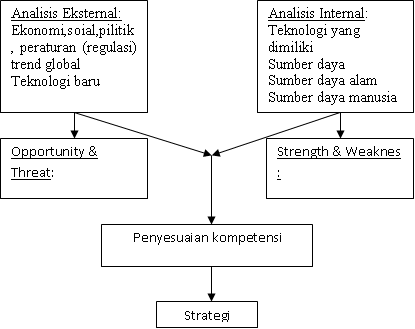 Sistem Pengendalian Manajemen Sektor Publik  Contoh 