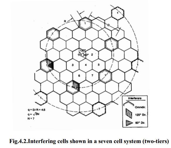 Interfering cells shown in a seven cell system (two-tiers)